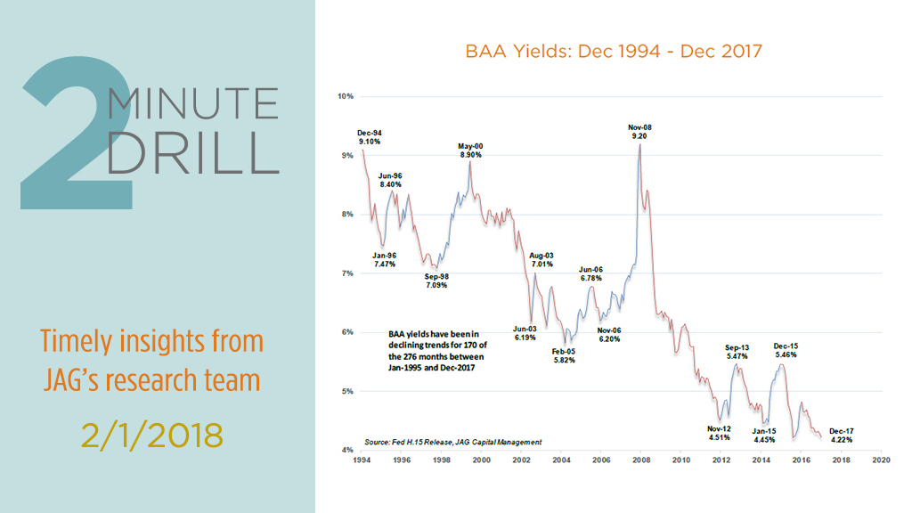 What Do Higher Bond Yields Mean For Stocks JAG Capital Management