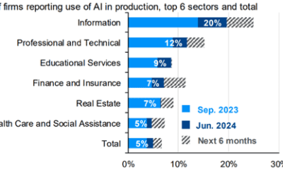 JAG Growth Equity Thematic Insights: Q3 2024