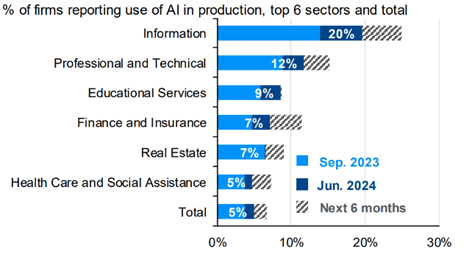 JAG Growth Equity Thematic Insights: Q3 2024