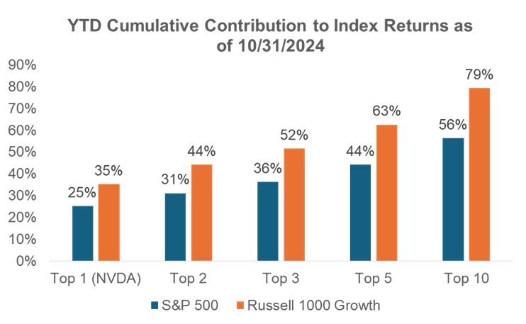 JAG Growth Equity Thematic Insights: Q4 2024